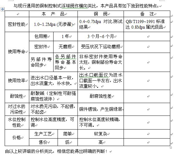 【[科宇江苏代理]dn40 1.5寸浮球阀开关塑料耐酸碱 优质 反应灵敏】价格,厂家,图片,阀门,南通市通州区永辉环保设备-